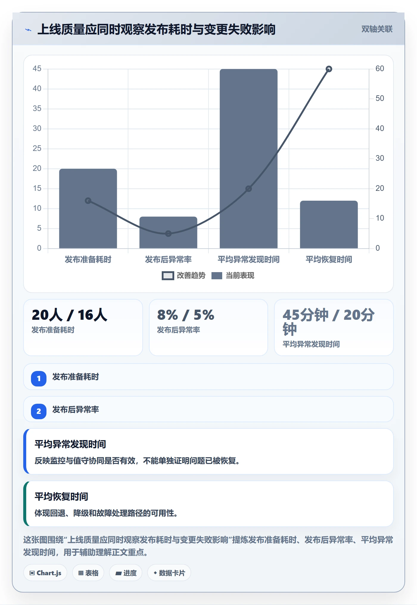 上线管理方法大全:跨部门团队发布管理入门指南落地清单