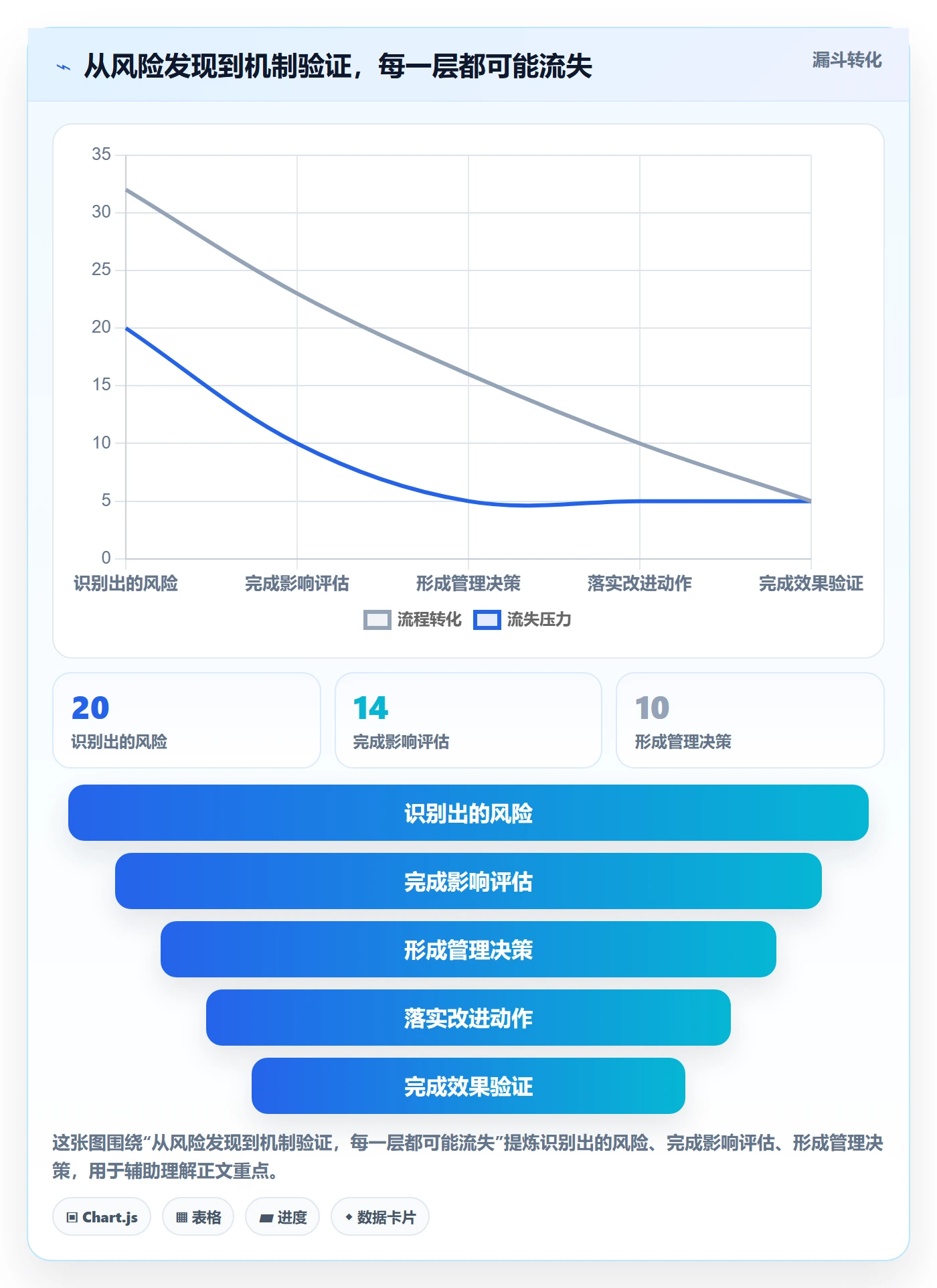 迭代复盘管理指南:管理层如何做好迭代管理,风险控制全流程