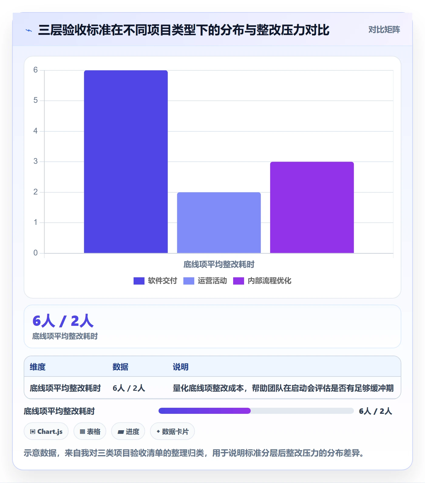 项目目标验收标准教程:项目成员落地方案,避坑指南