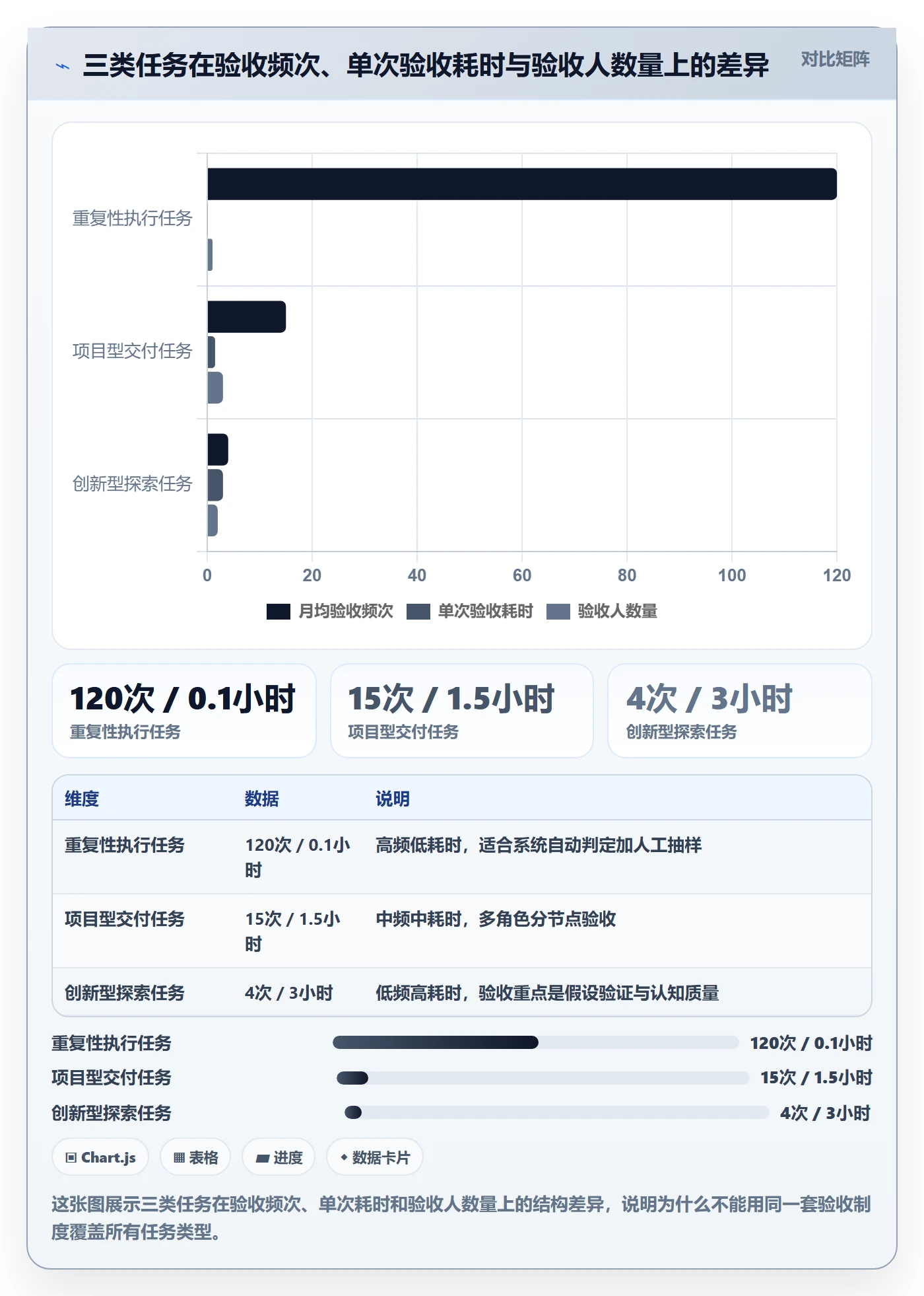 确认完成落地方案：企业管理者开展任务验收的制度设计案例解析