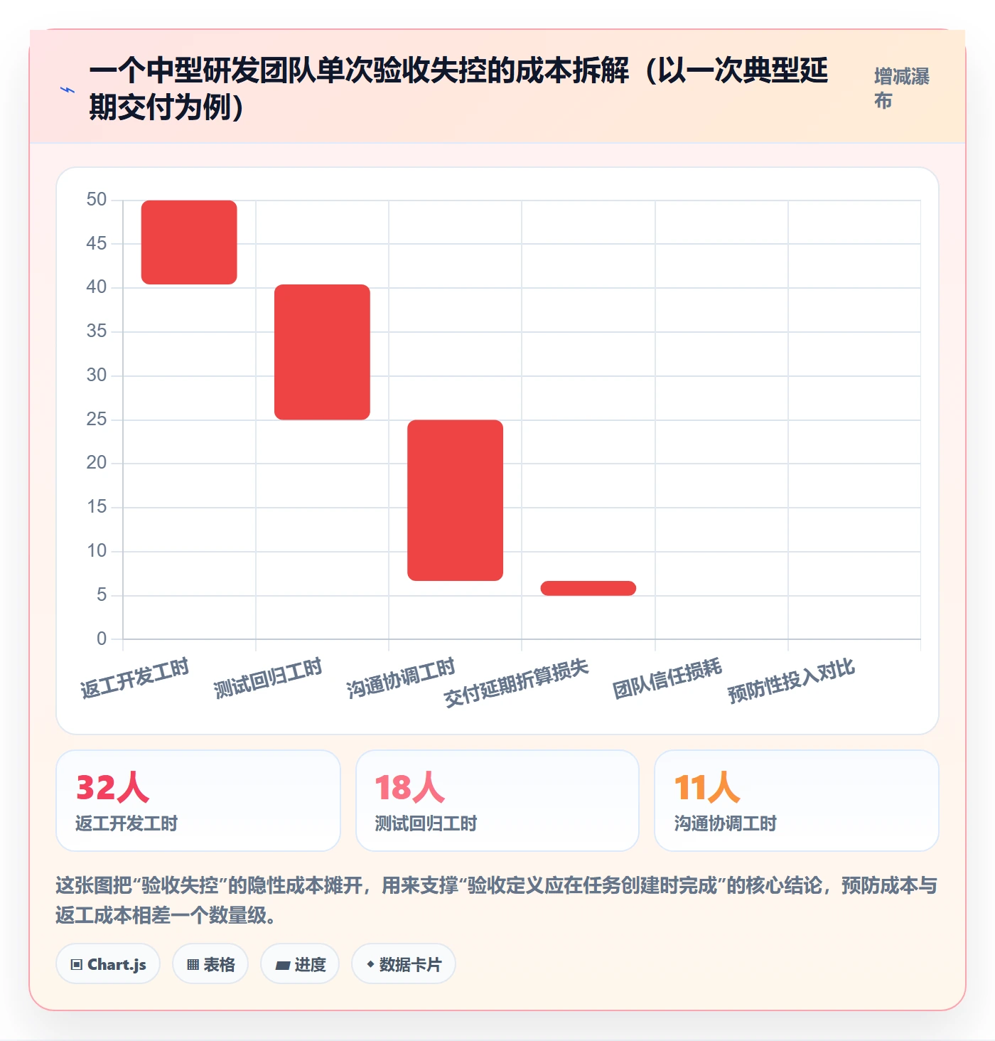 确认完成管理指南：研发团队如何做好任务验收，落地方案全流程