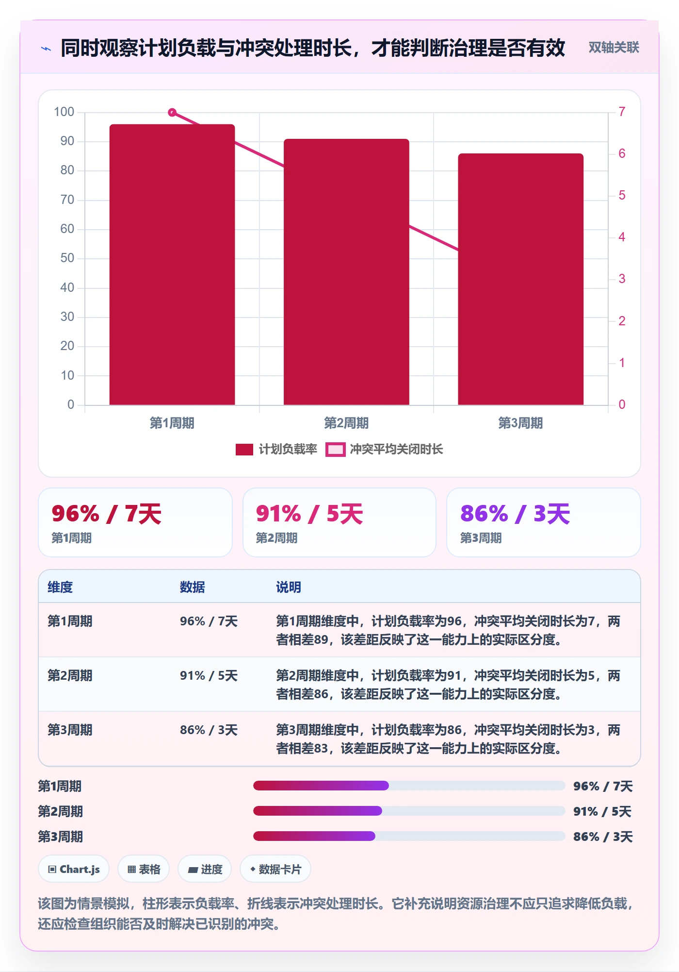 资源负载实操方法:PMO提升人力资源计划效率的入门指南方法与模板