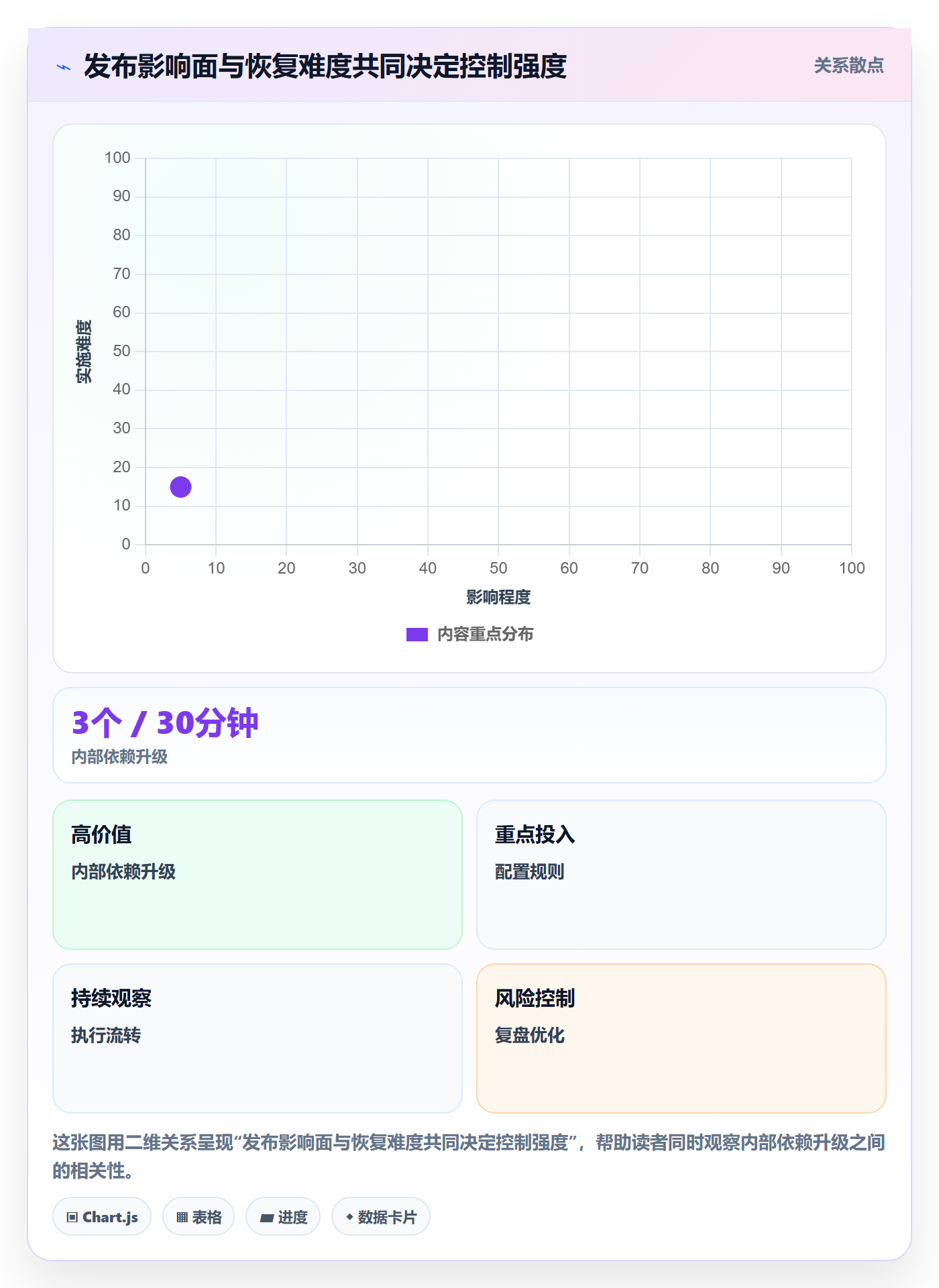 发布最佳实践:研发团队发布管理效率提升,常见问题