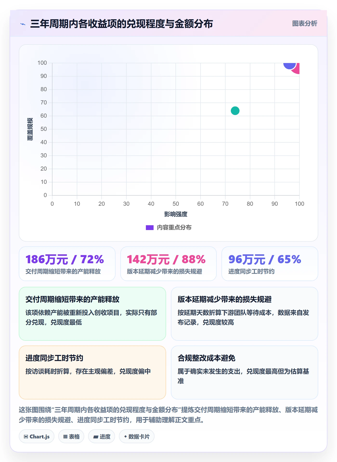 项目价值落地方案:项目经理开展项目立项的数据分析案例解析