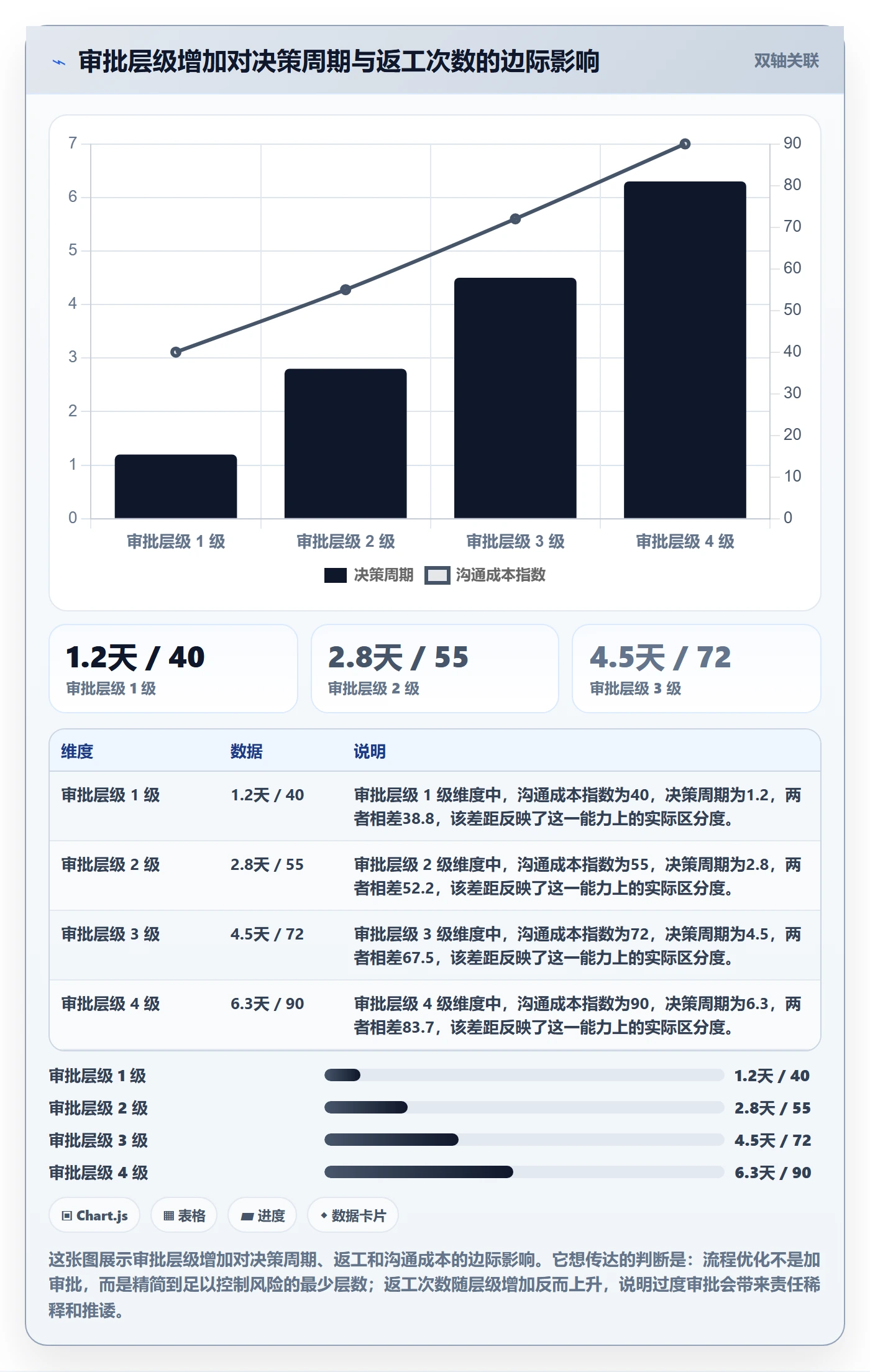 项目规划主计划全流程:项目负责人流程优化与一文讲清