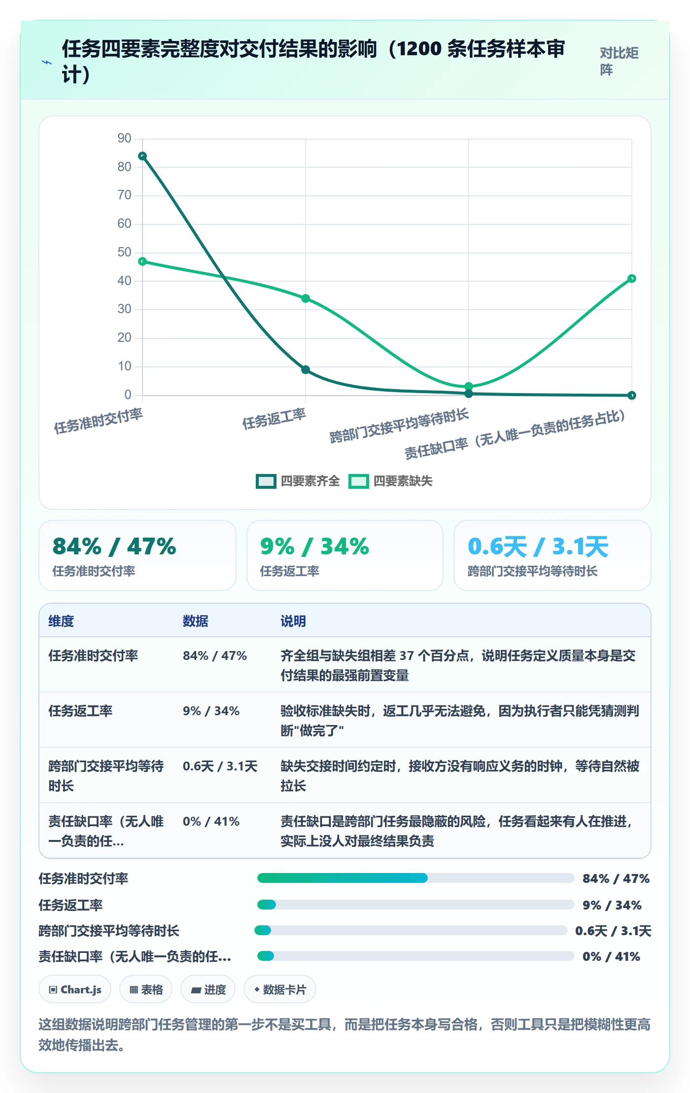 任务管理指南：跨部门团队如何做好任务管理，最佳实践全流程
