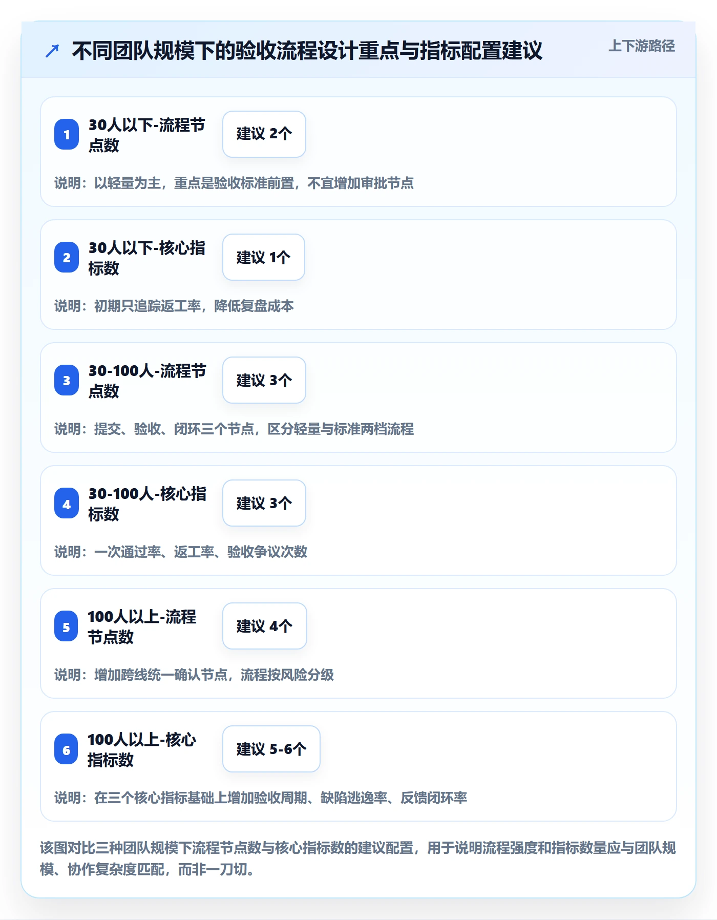 提交流程与规范：研发团队任务验收协同管理关键指标