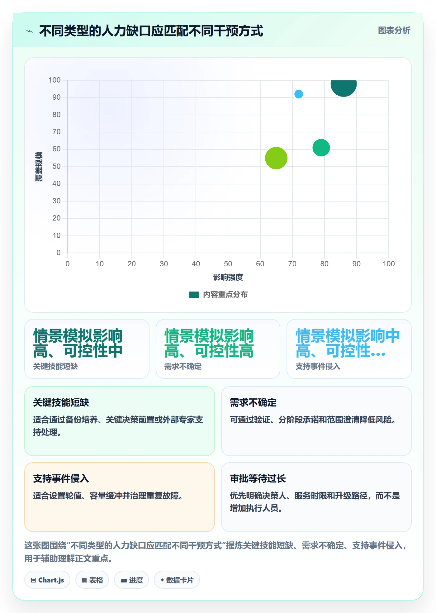 工作量落地方案:PMO开展人力资源计划的风险控制案例解析