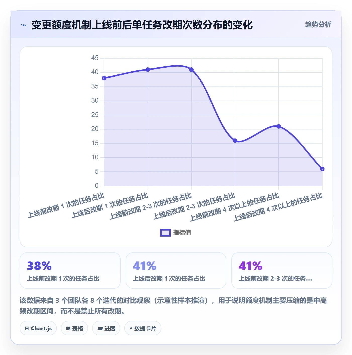 截止时间实操方法:项目负责人提升任务属性效率的制度设计方法与模板