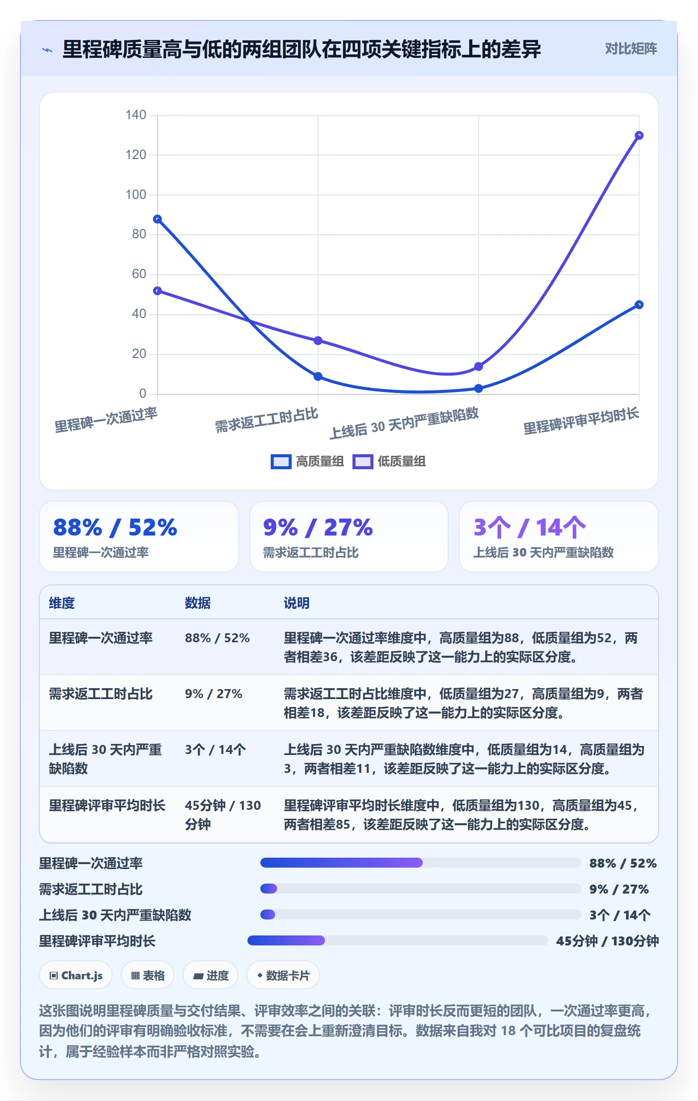 里程碑如何做好里程碑？项目负责人效率提升与操作步骤