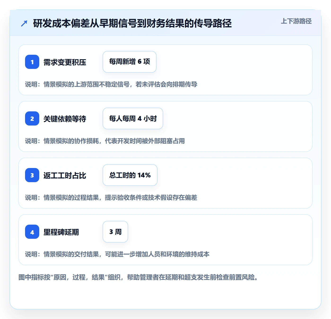 项目成本管理指南:研发团队如何做好成本管理,风险控制全流程