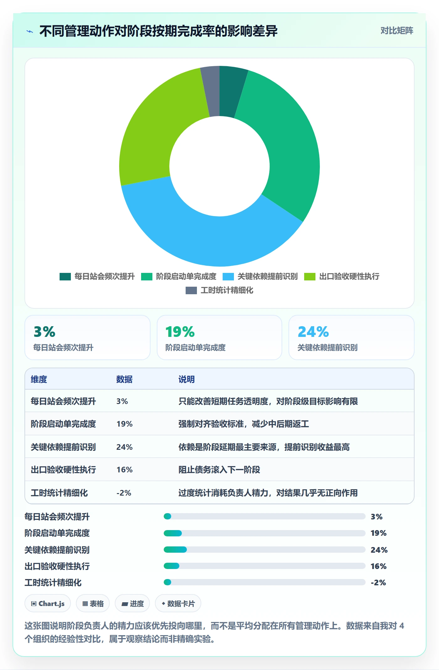 阶段负责人实操方法:项目负责人提升项目阶段效率的实操方法方法与模板
