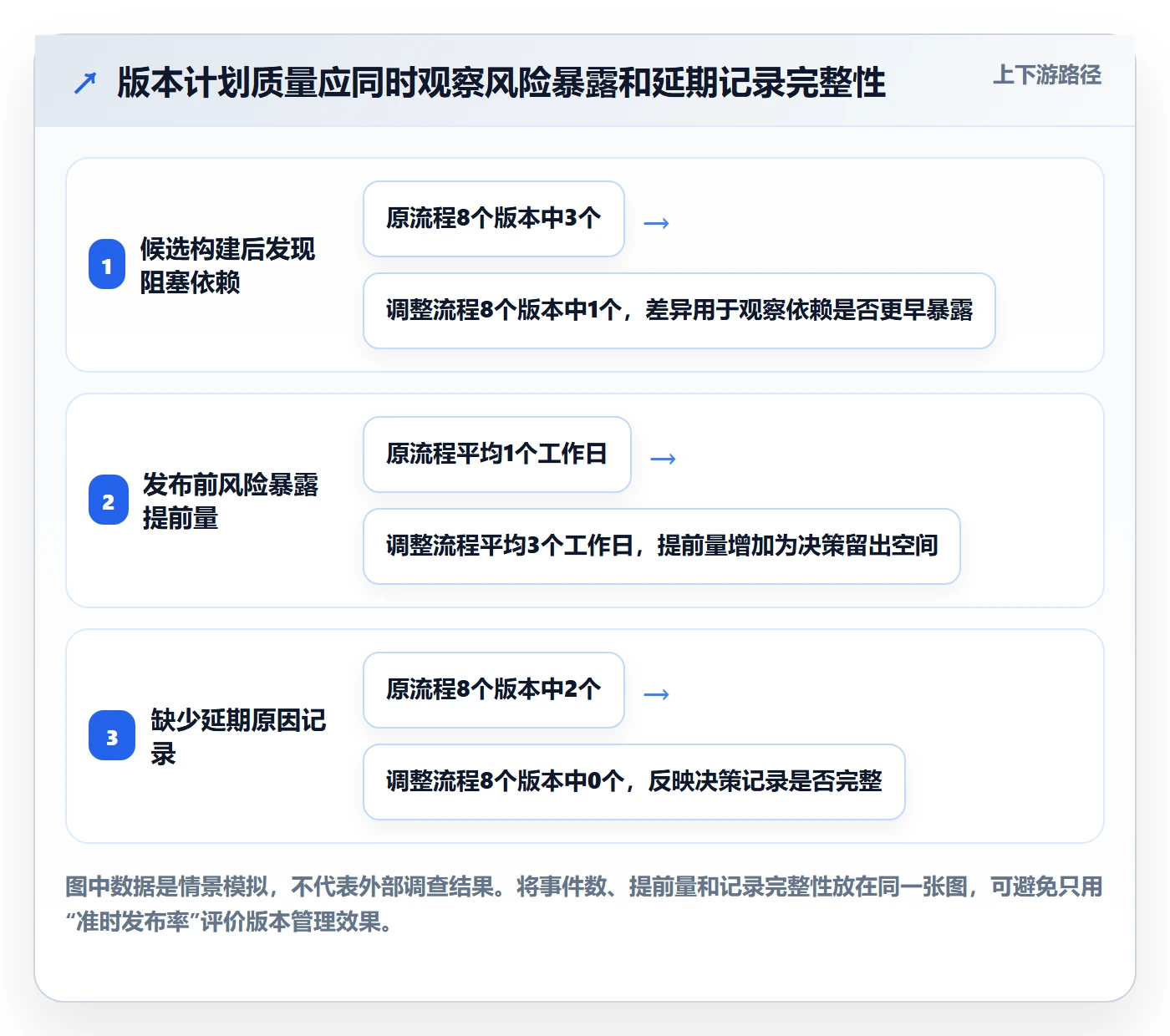版本管理版本发布时间教程:项目成员落地方案,避坑指南