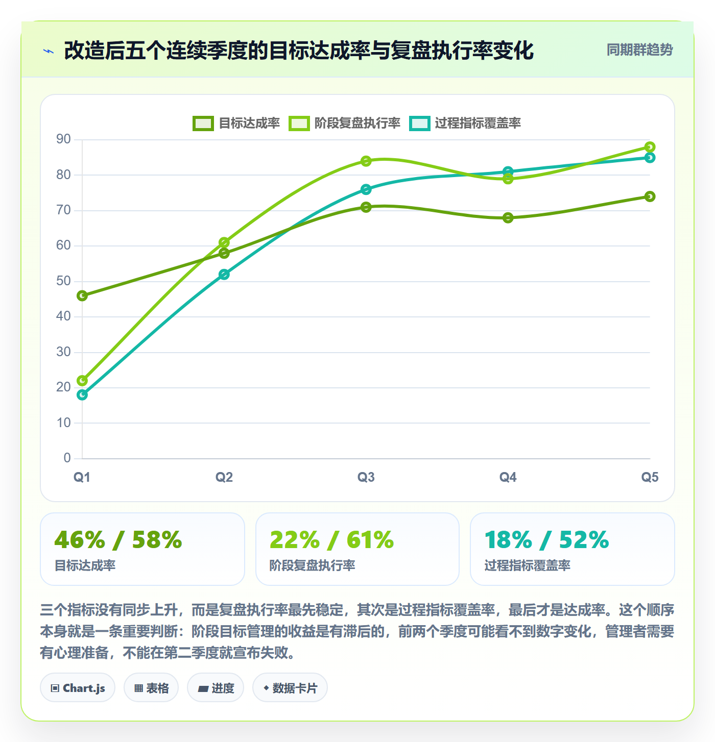 阶段目标管理方法大全:企业管理者项目目标入门指南落地清单