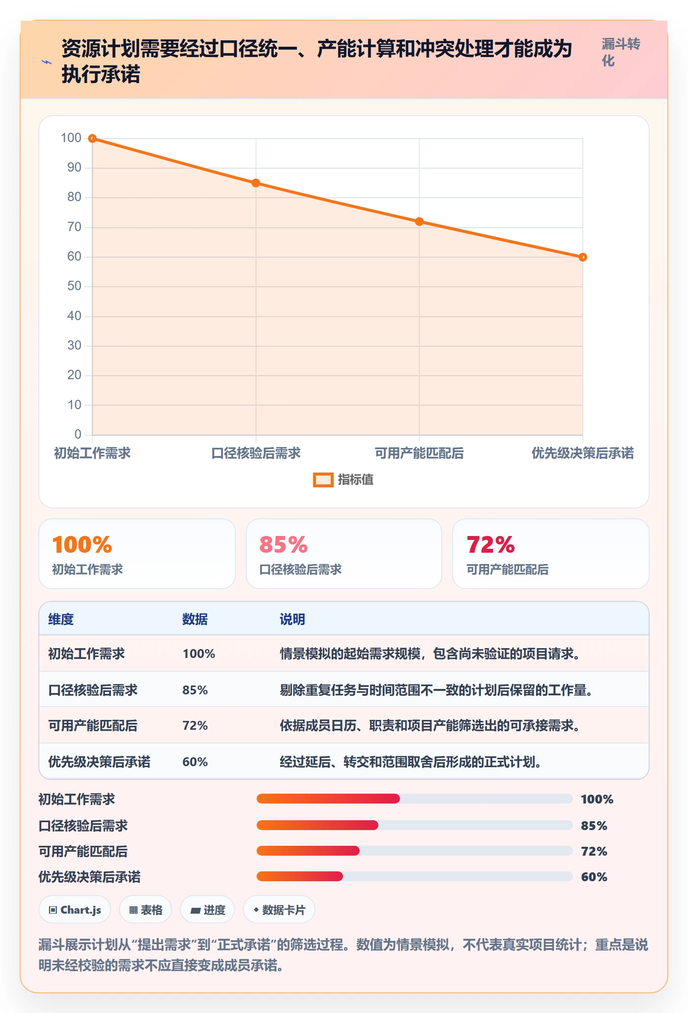 人力资源计划如何做好投入比例?项目成员数据分析与操作步骤