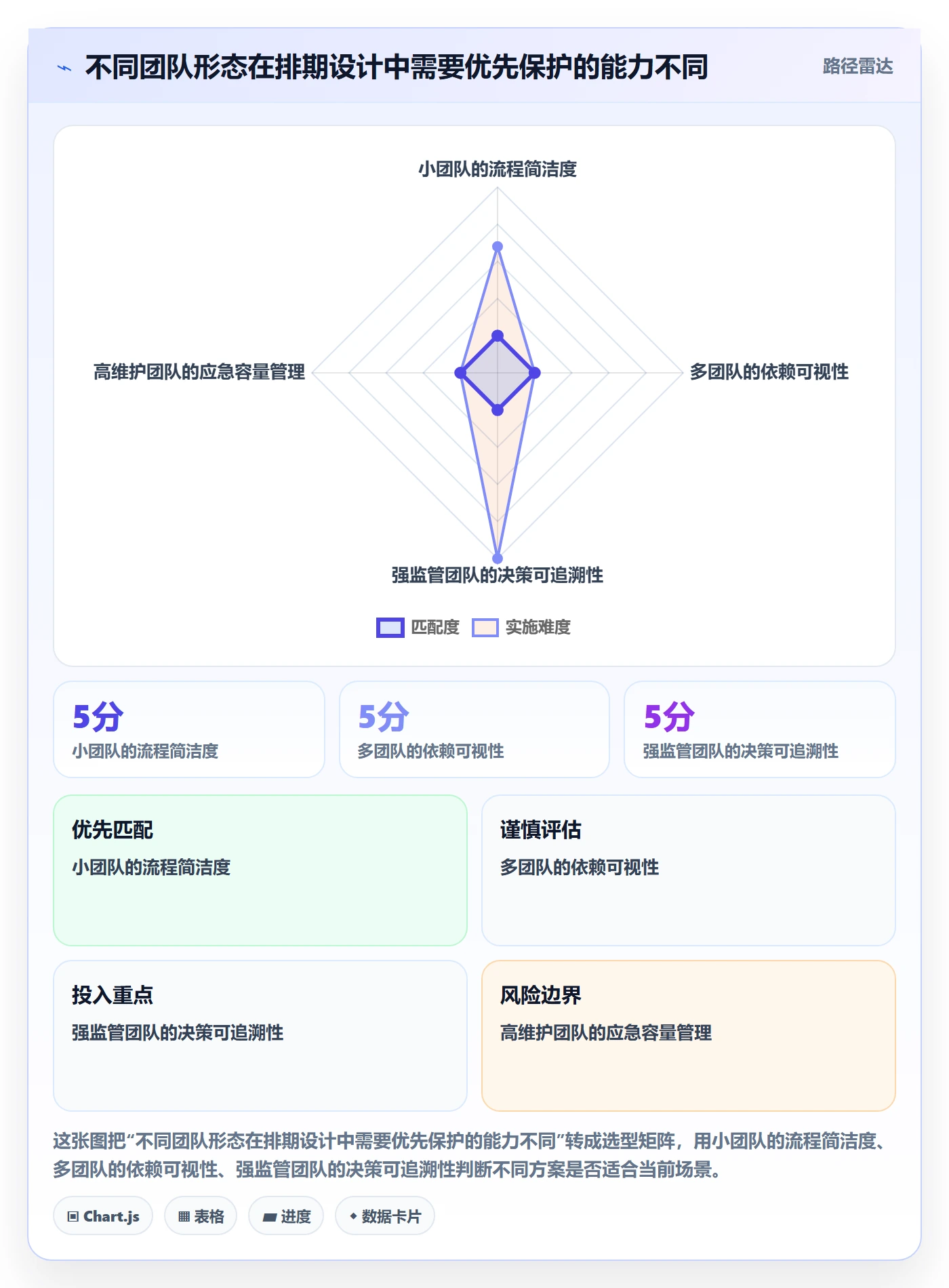 开发周期管理方法大全:管理层需求排期制度设计落地清单