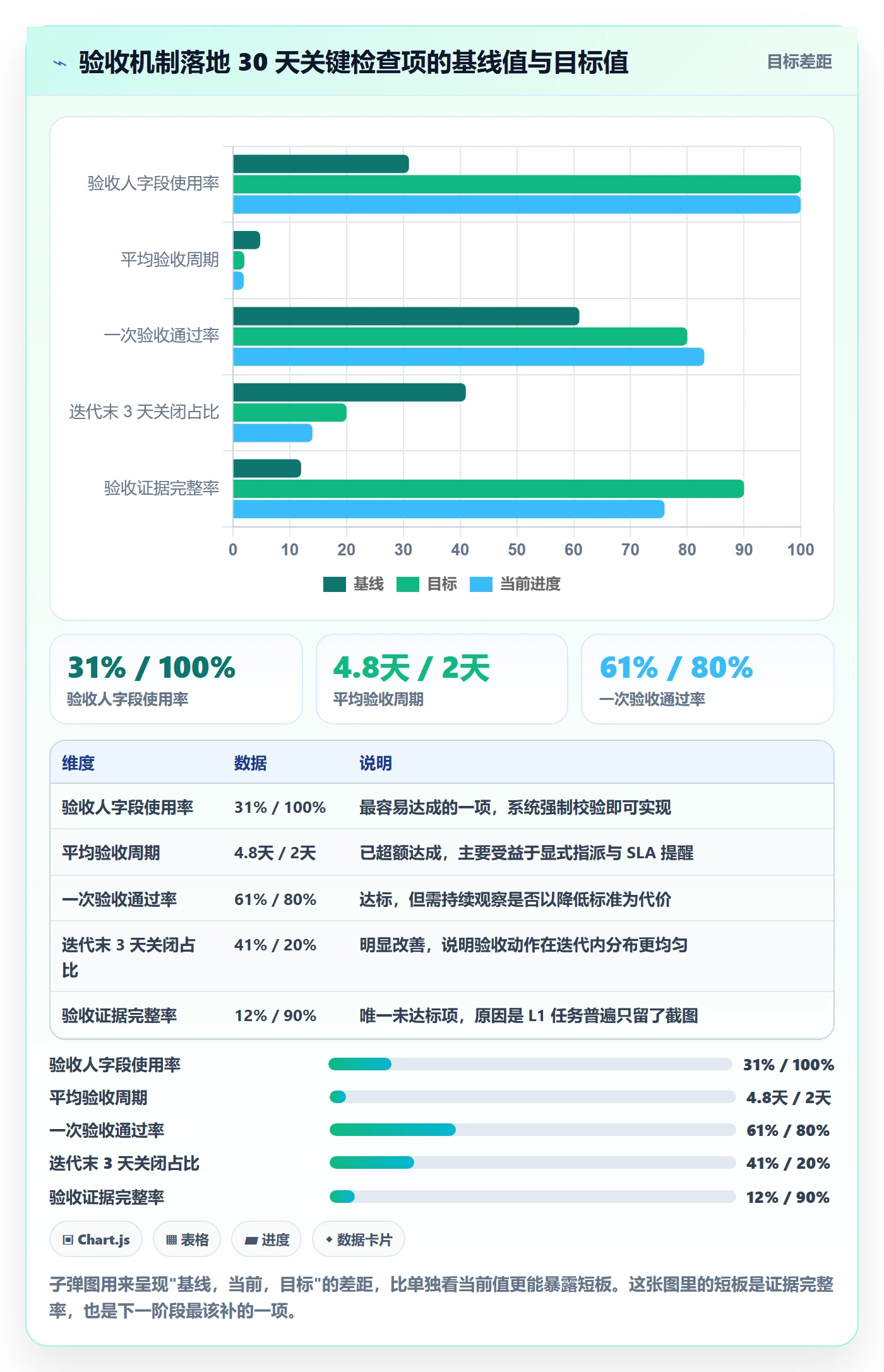 确认完成管理方法大全:项目负责人任务验收落地方案落地清单