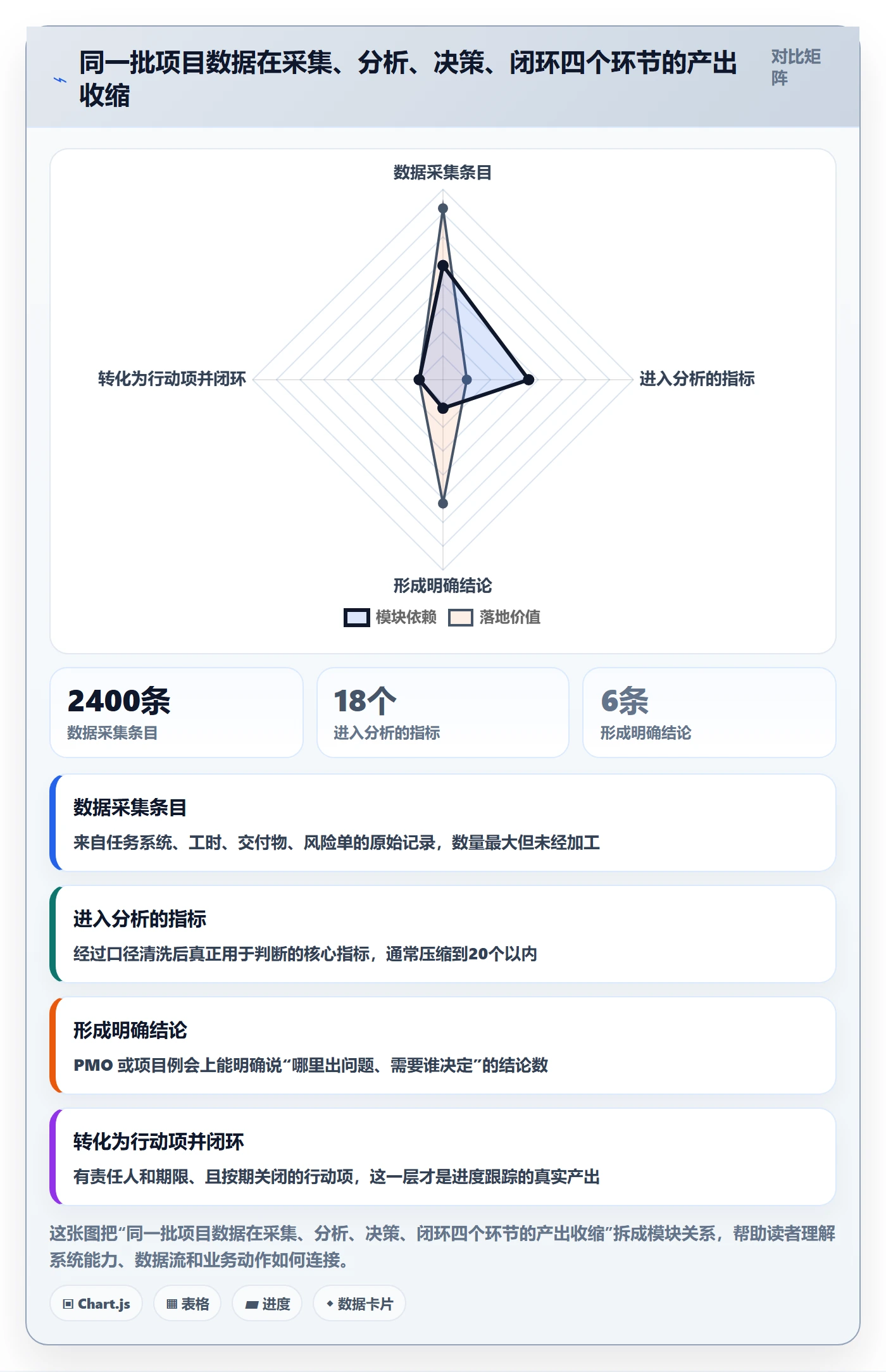 进度跟踪进展全流程：PMO数据分析与一文讲清