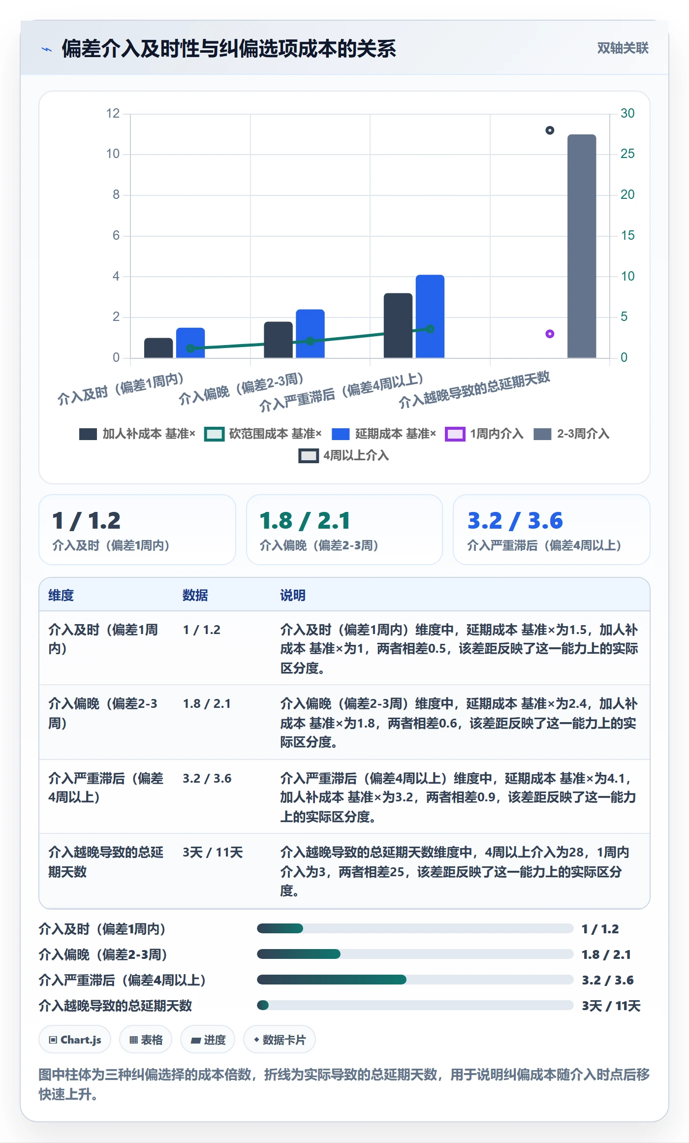 进度管理项目进度全流程:管理层风险控制与一文讲清