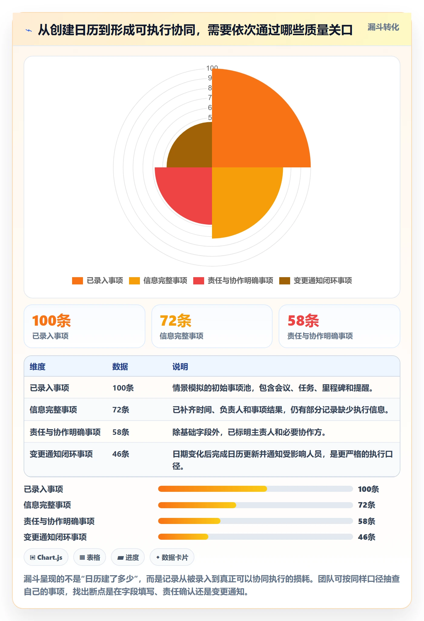 项目日历实操方法：实施团队提升日历视图效率的实操方法方法与模板