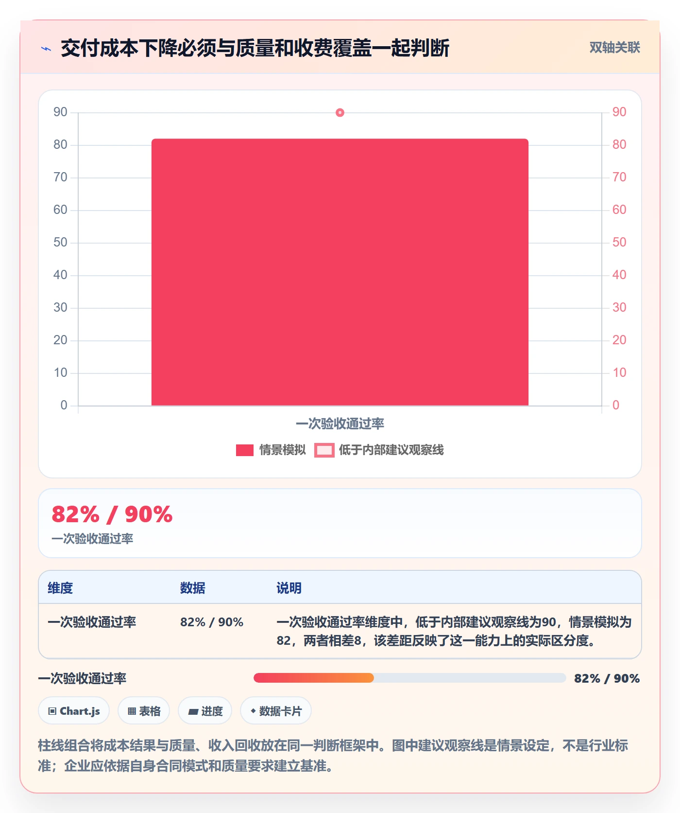 实际成本流程与规范:管理层成本管理落地方案关键指标