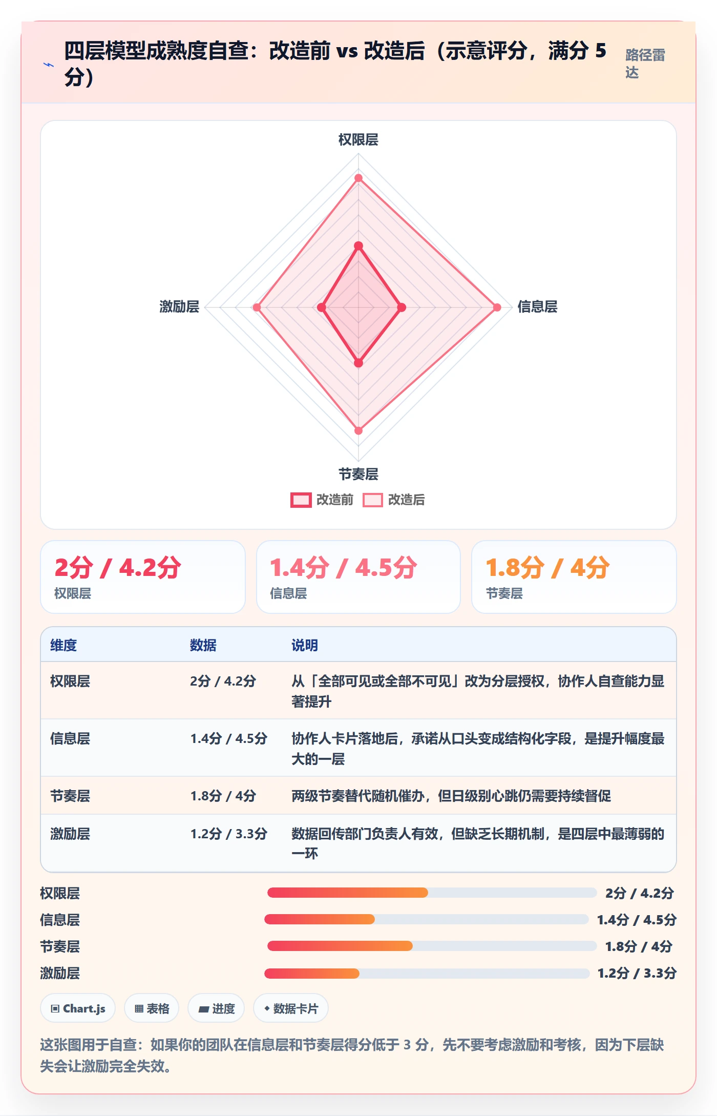 协作人管理方法大全：项目经理任务管理效率提升落地清单