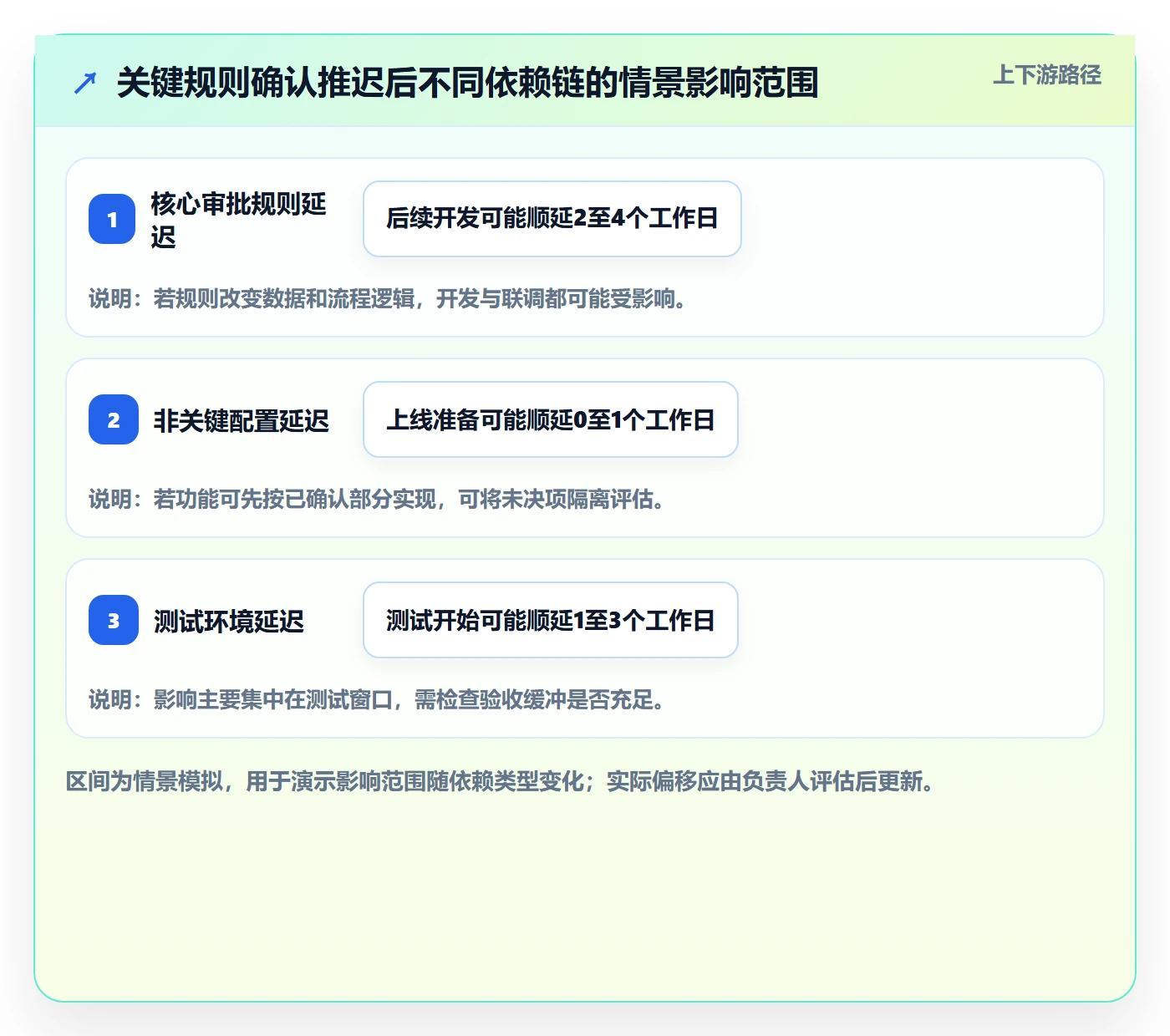 计划时间落地方案:项目成员开展甘特图的实操方法案例解析