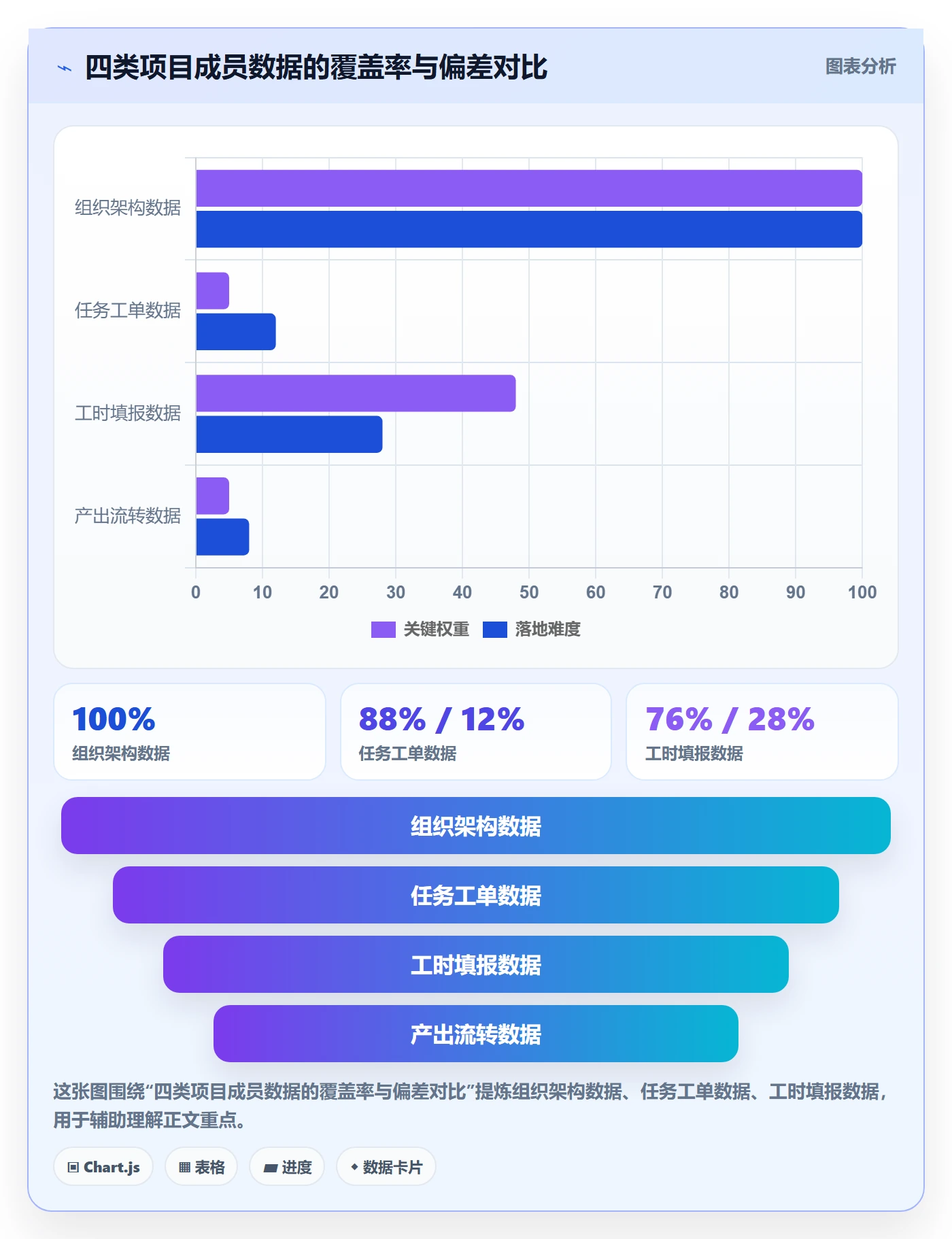 人力资源计划如何做好投入比例?项目成员数据分析与操作步骤