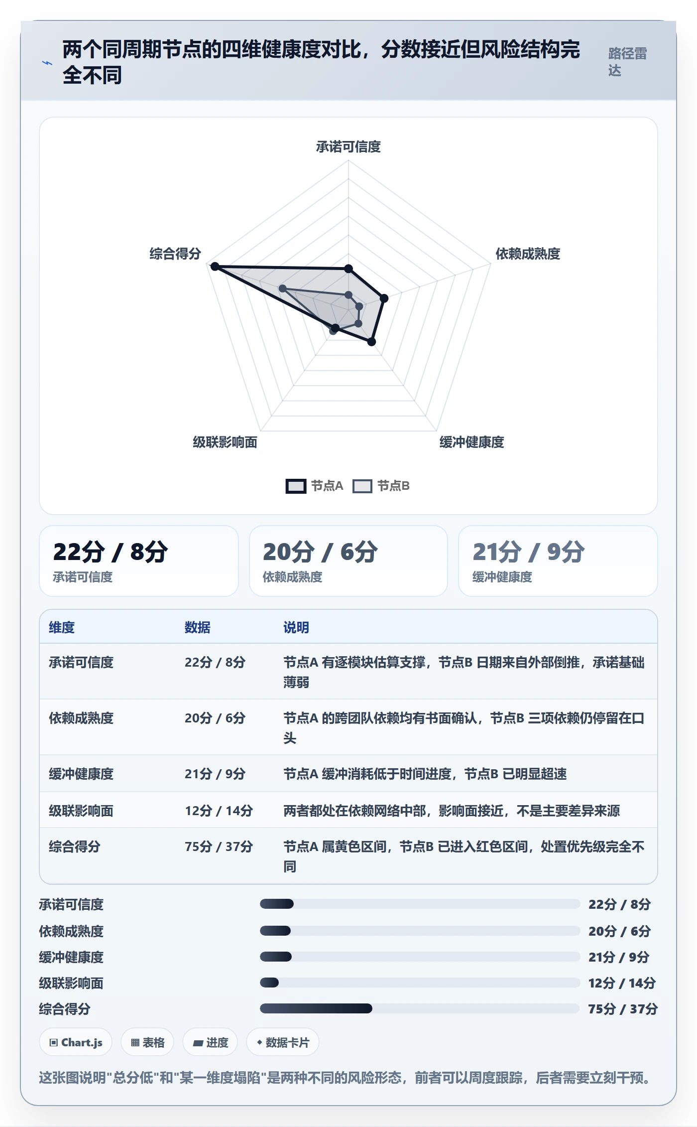 节点延期最佳实践:项目经理里程碑风险控制,常见问题