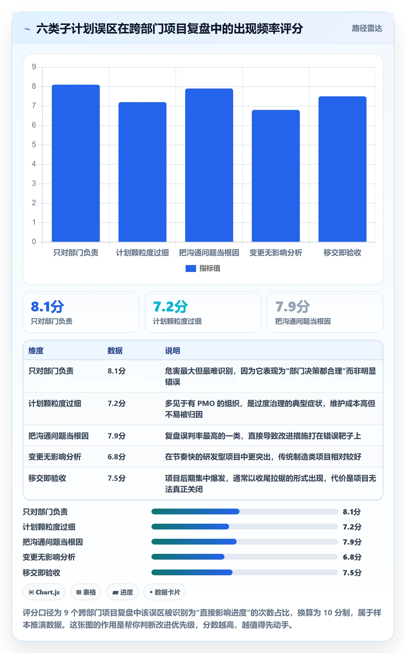 子计划最佳实践:跨部门团队项目规划流程优化,常见问题