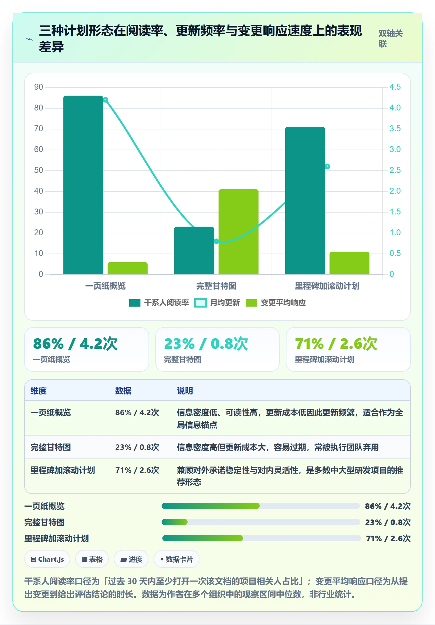项目规划项目计划教程:PMO最佳实践,避坑指南
