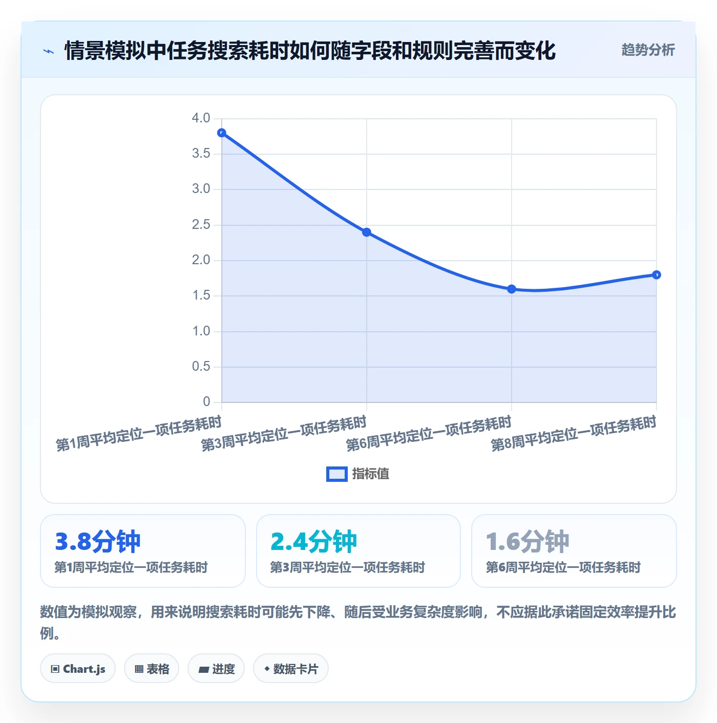 搜索怎么做?项目负责人入门指南:列表视图从0到1