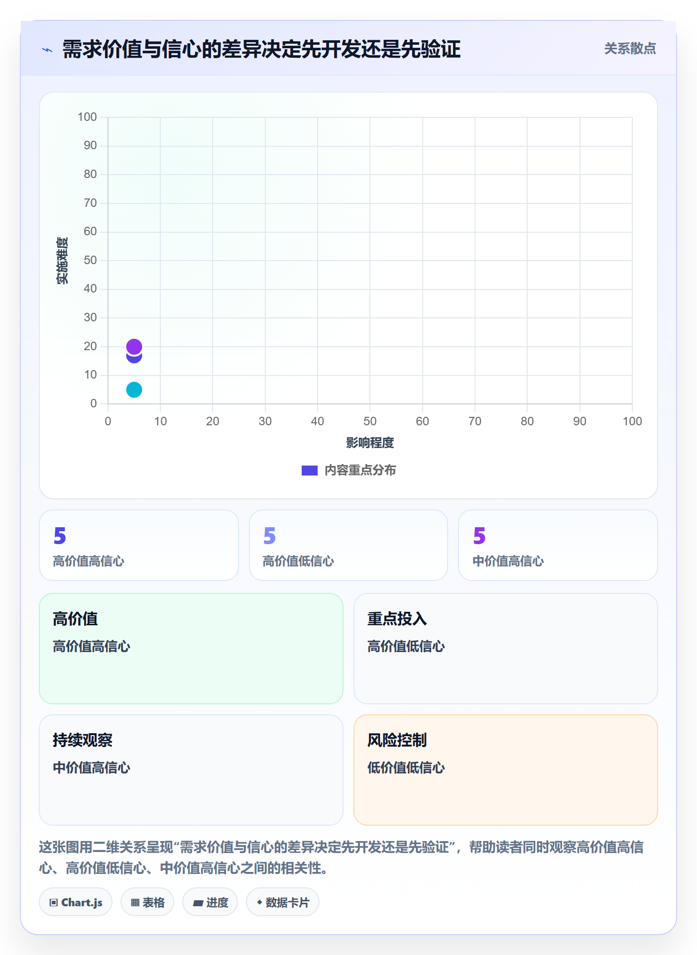 需求优先级管理方法大全：研发团队需求排期最佳实践落地清单