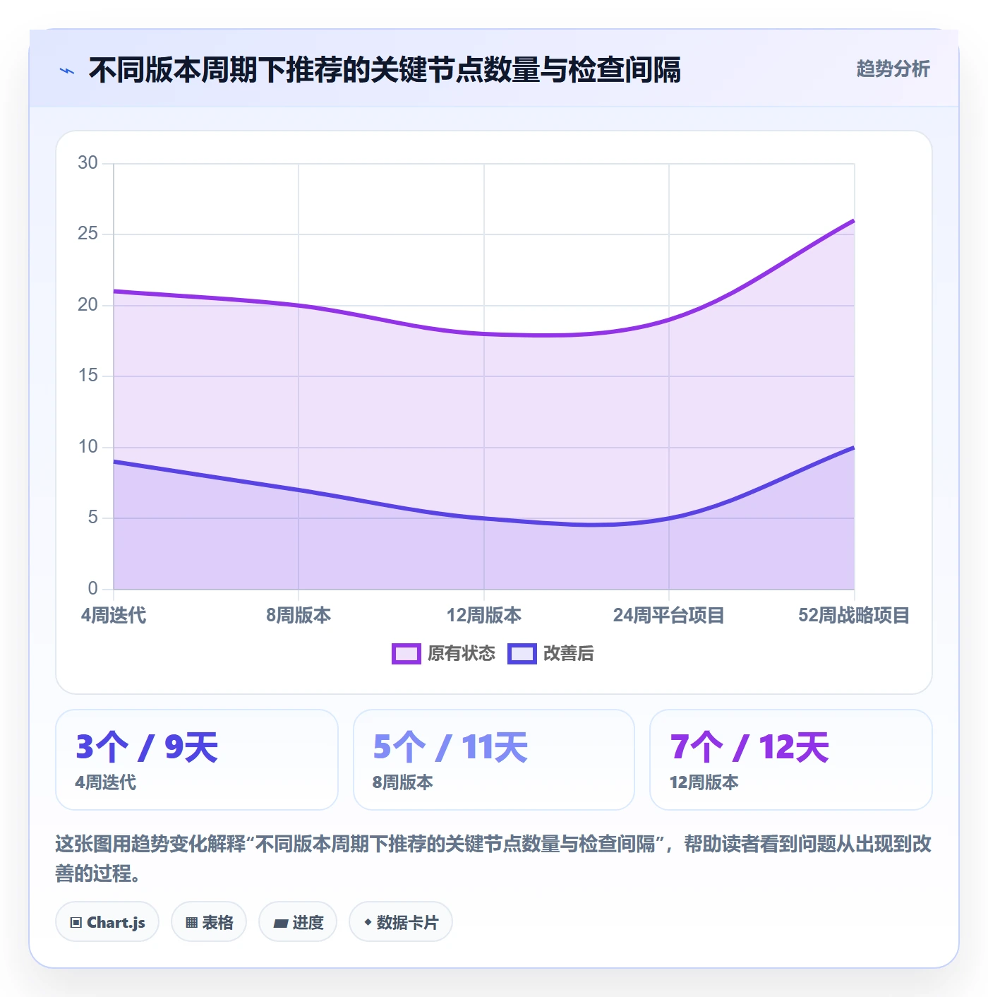 关键节点管理方法大全：研发团队里程碑入门指南落地清单
