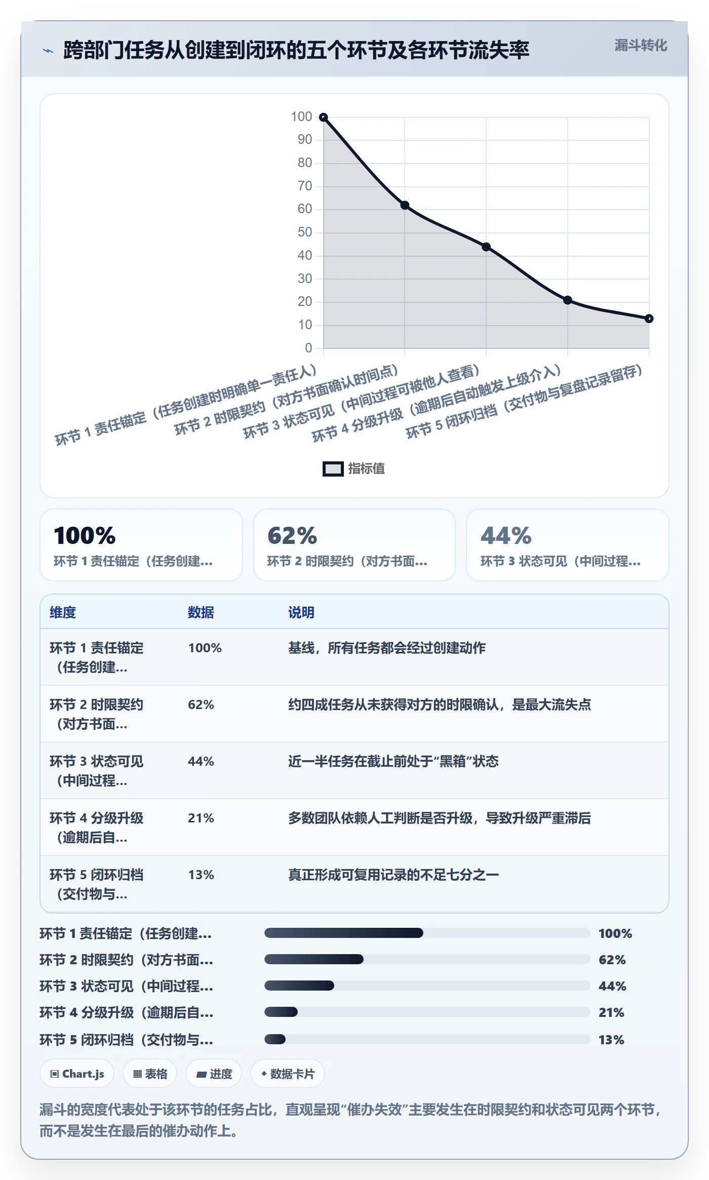 任务提醒催办全流程:跨部门团队流程优化与一文讲清
