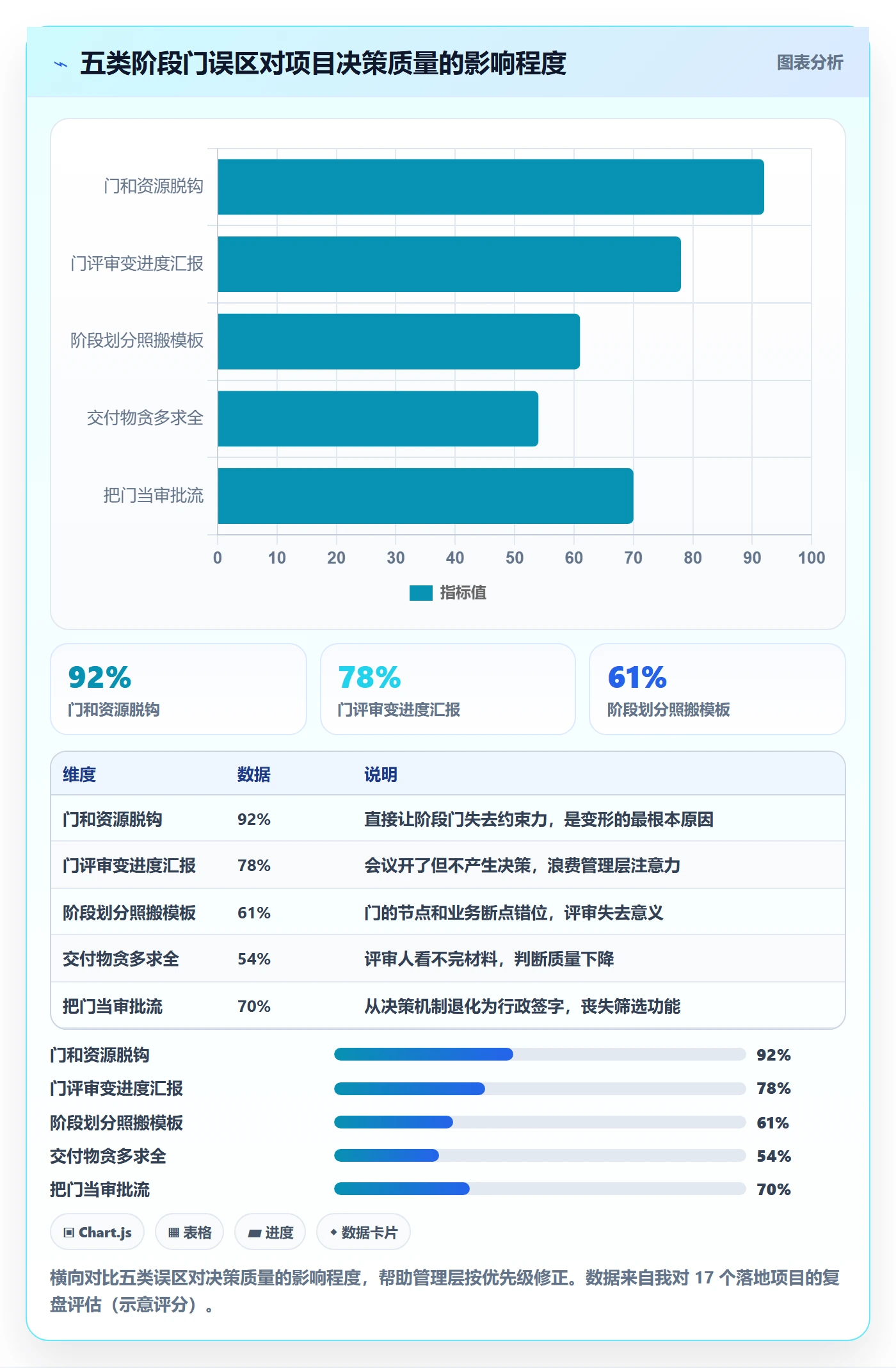 项目阶段阶段门全流程：管理层最佳实践与一文讲清