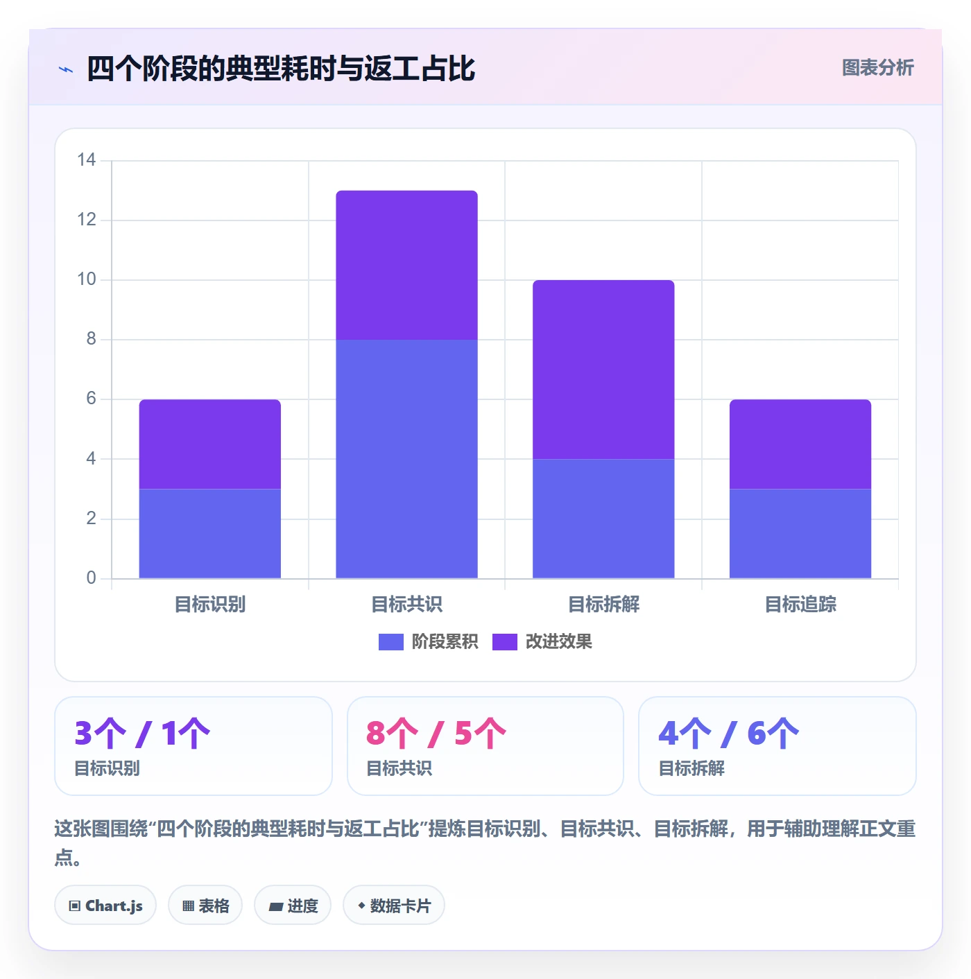 项目目标怎么做?跨部门团队落地方案:项目目标从0到1