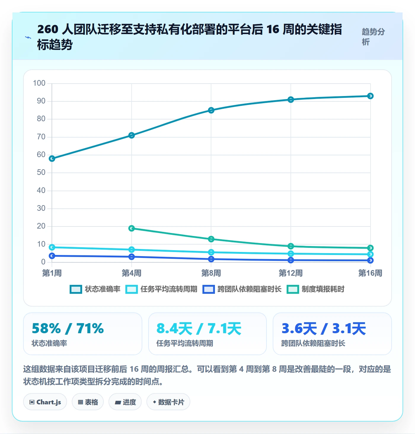 协作人最佳实践：实施团队任务管理制度设计，常见问题