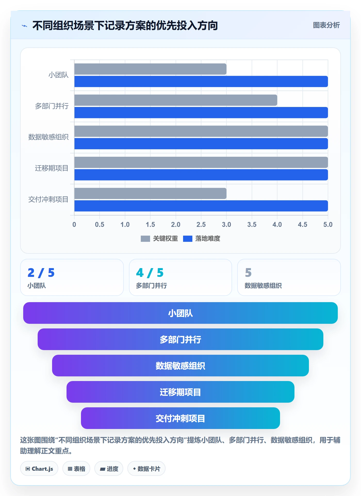 更新记录实操方法:跨部门团队提升进度跟踪效率的实操方法方法与模板