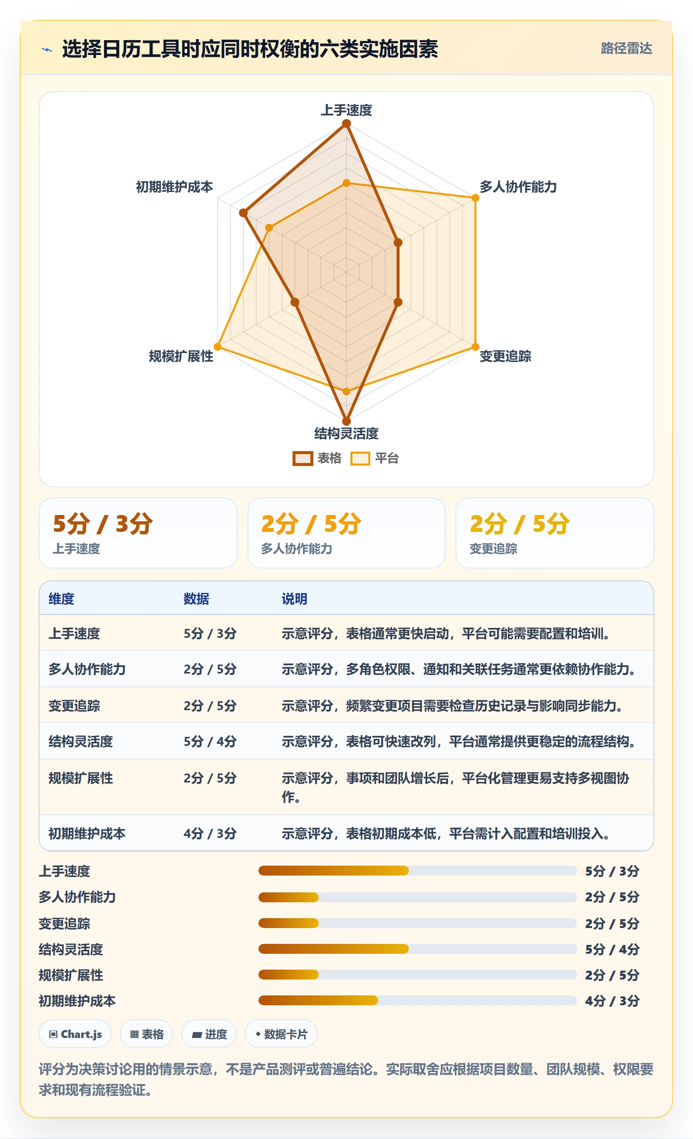 日历视图项目日历教程:项目经理最佳实践,避坑指南
