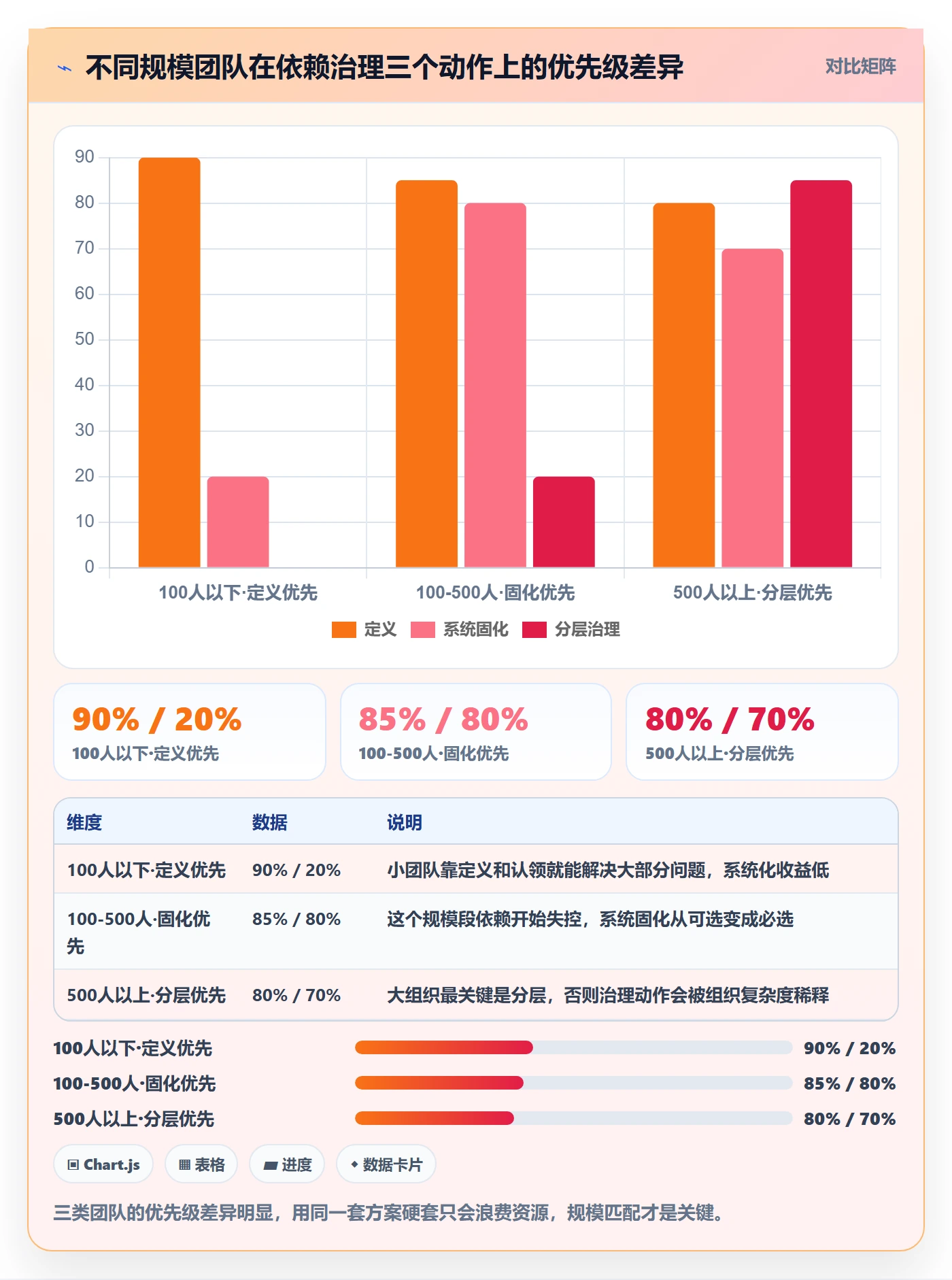 SF流程与规范:管理层任务依赖效率提升关键指标