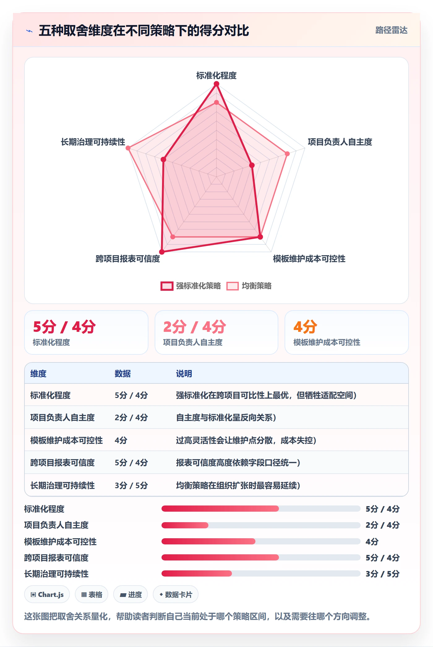 项目模板最佳实践:项目负责人项目模板效率提升,常见问题