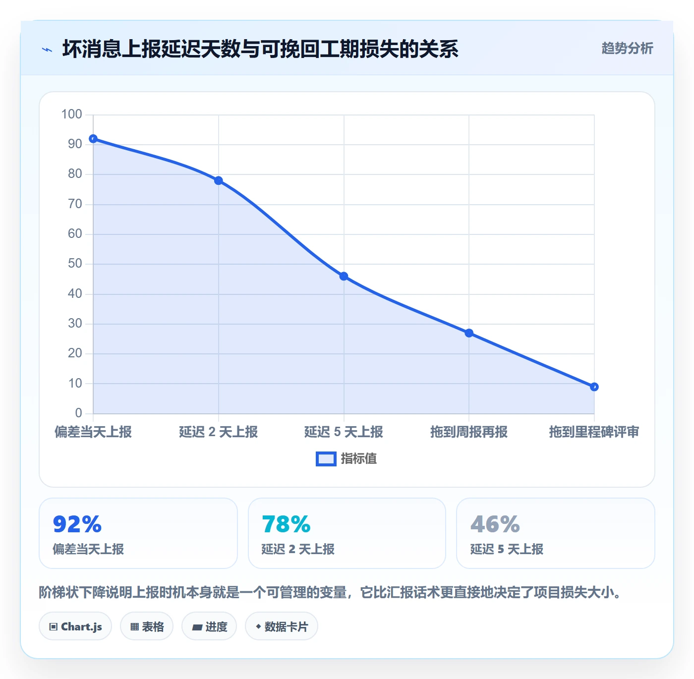 进度偏差管理指南：项目成员如何做好进度管理，实操方法全流程