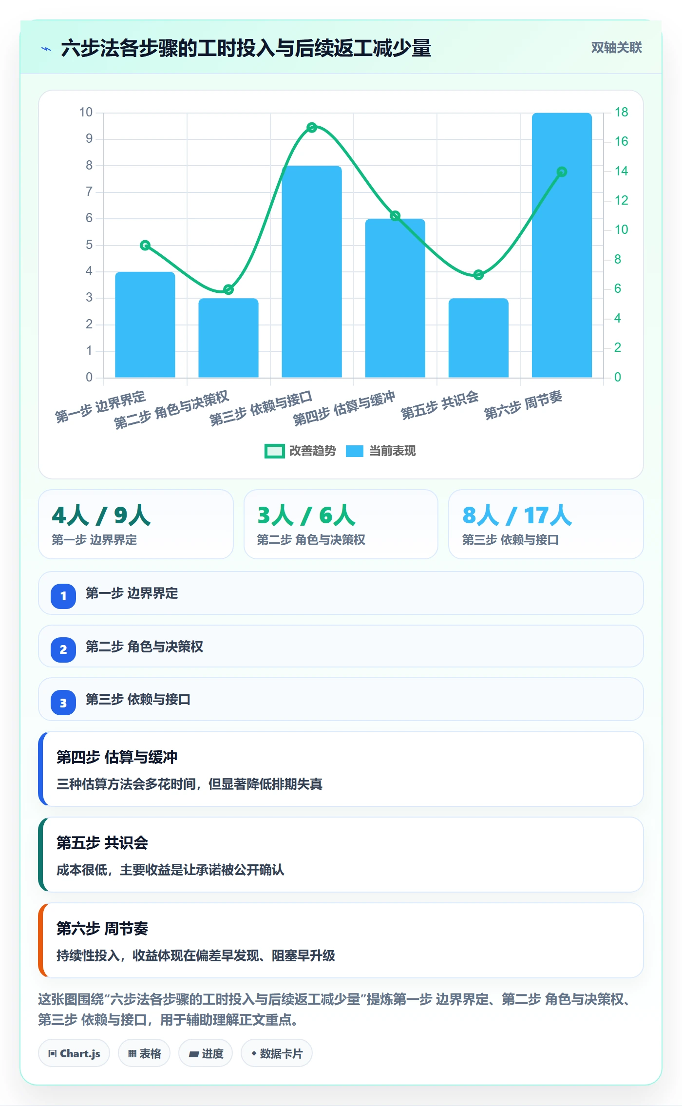 子计划落地方案：项目成员开展项目规划的最佳实践案例解析