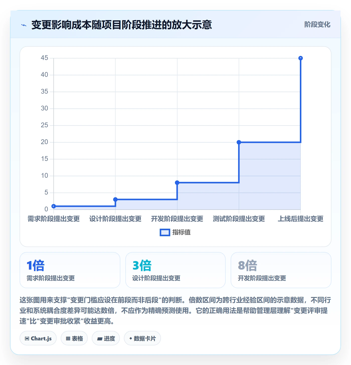 计划基线管理指南：管理层如何做好项目规划，最佳实践全流程