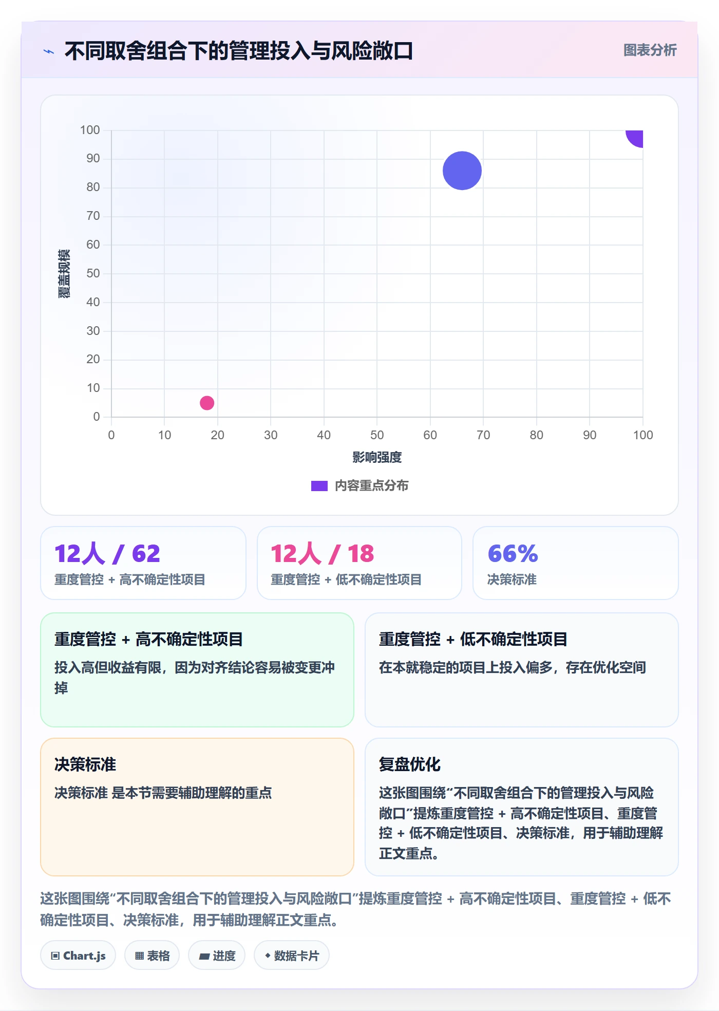FS管理方法大全:项目成员任务依赖风险控制落地清单