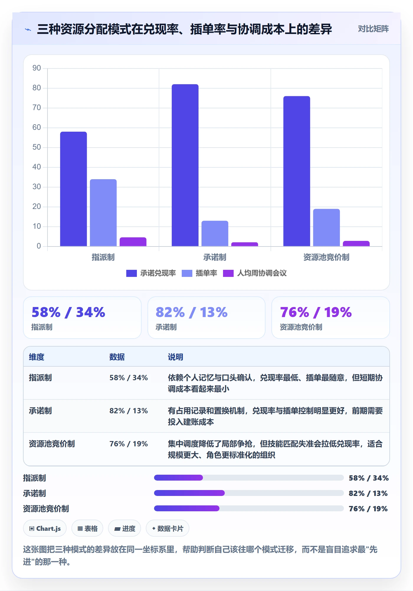 资源分配流程与规范：项目负责人资源管理实操方法关键指标