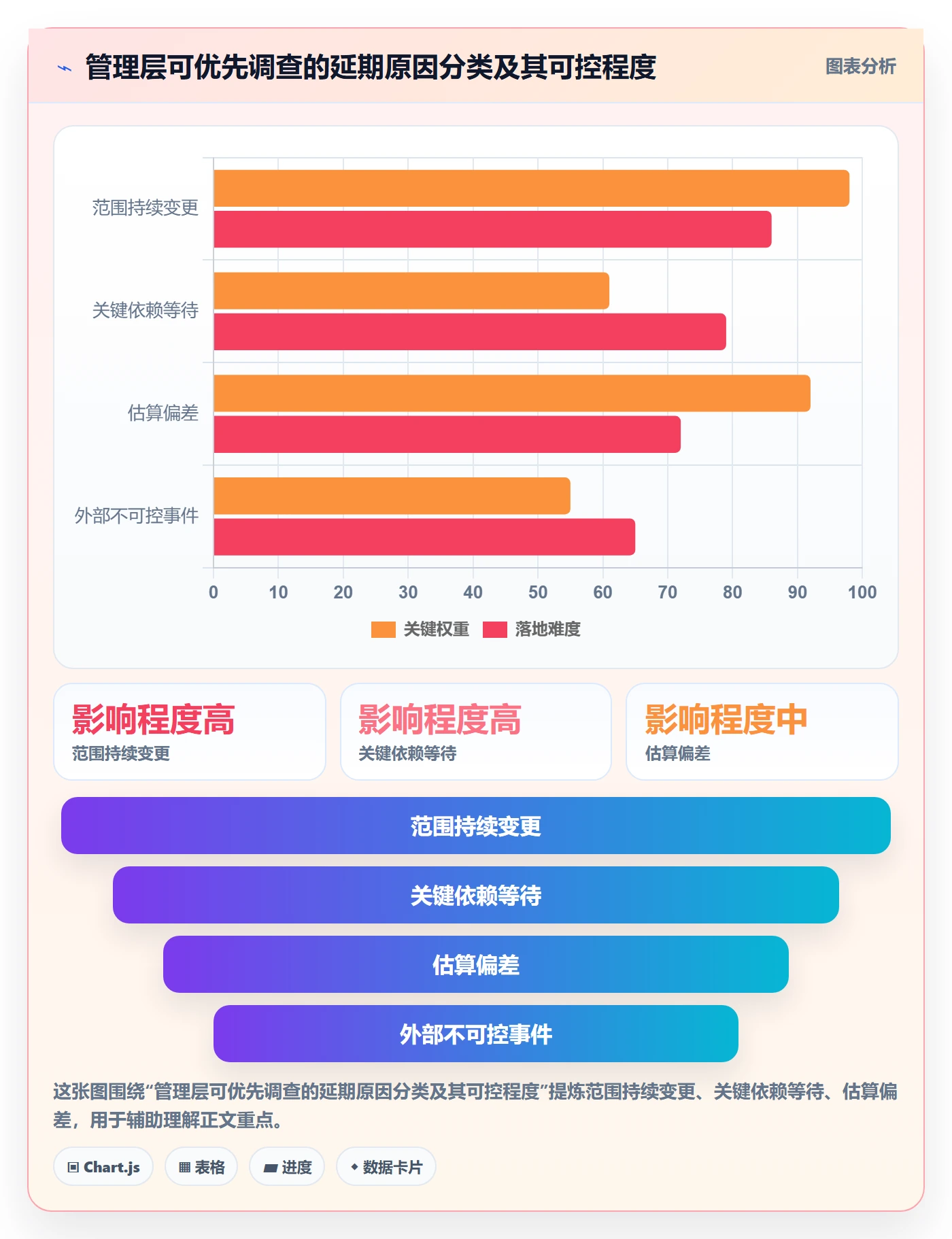 延期最佳实践:管理层延期管理效率提升,常见问题