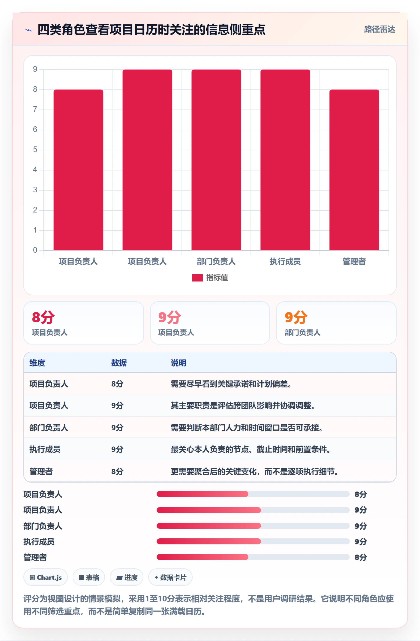 项目日历实操方法:跨部门团队提升日历视图效率的制度设计方法与模板