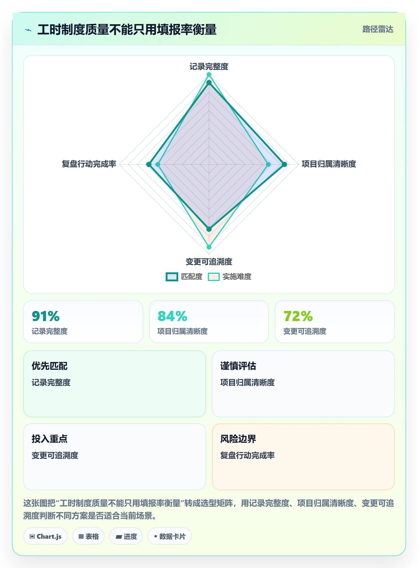 项目工时落地方案：产品经理开展工时表的制度设计案例解析